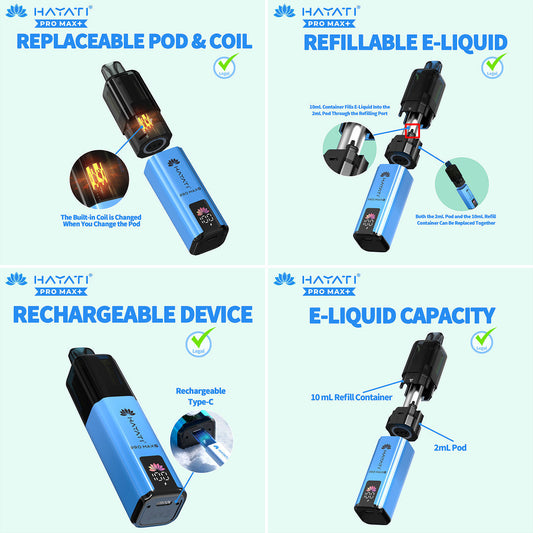 Hayati® Pro Max+, Hayati® Ultra+ , Hayati® Rubik Compliance Details